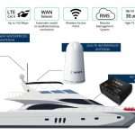 Pack internet WiFi + 4G onBoard - Imagen 2